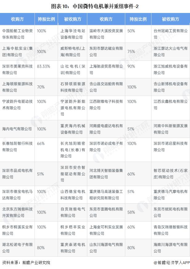 产能整合并购方案(产能过剩型并购案例)合作市
