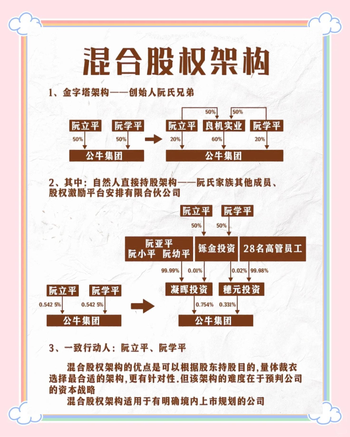 股权设计合规性(最合理的股权设计)合作市