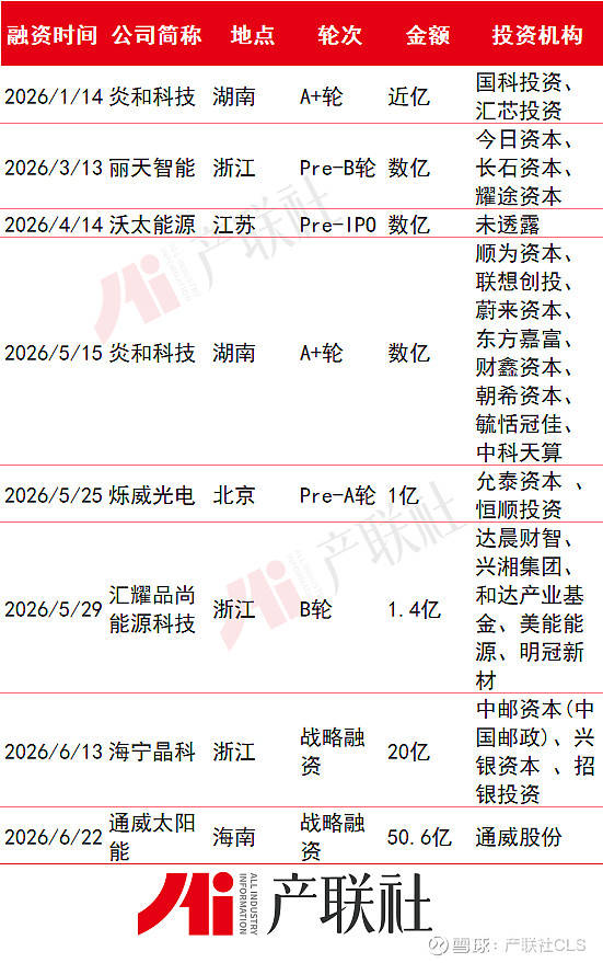 光伏产业链融资(光伏发电融资模式)合作市