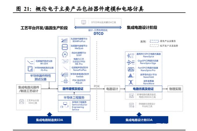 半导体咨询方法论(半导体行业咨询公司)合作市