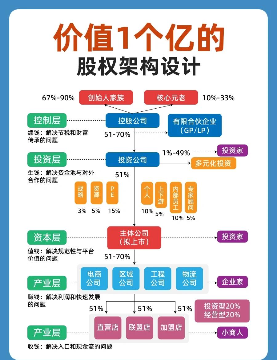 股权集中度设计(股权集中度的概念)合作市
