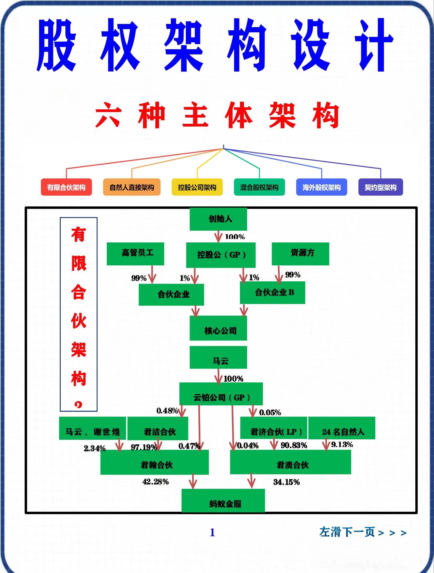 股权集中度设计(股权集中度的概念)合作市