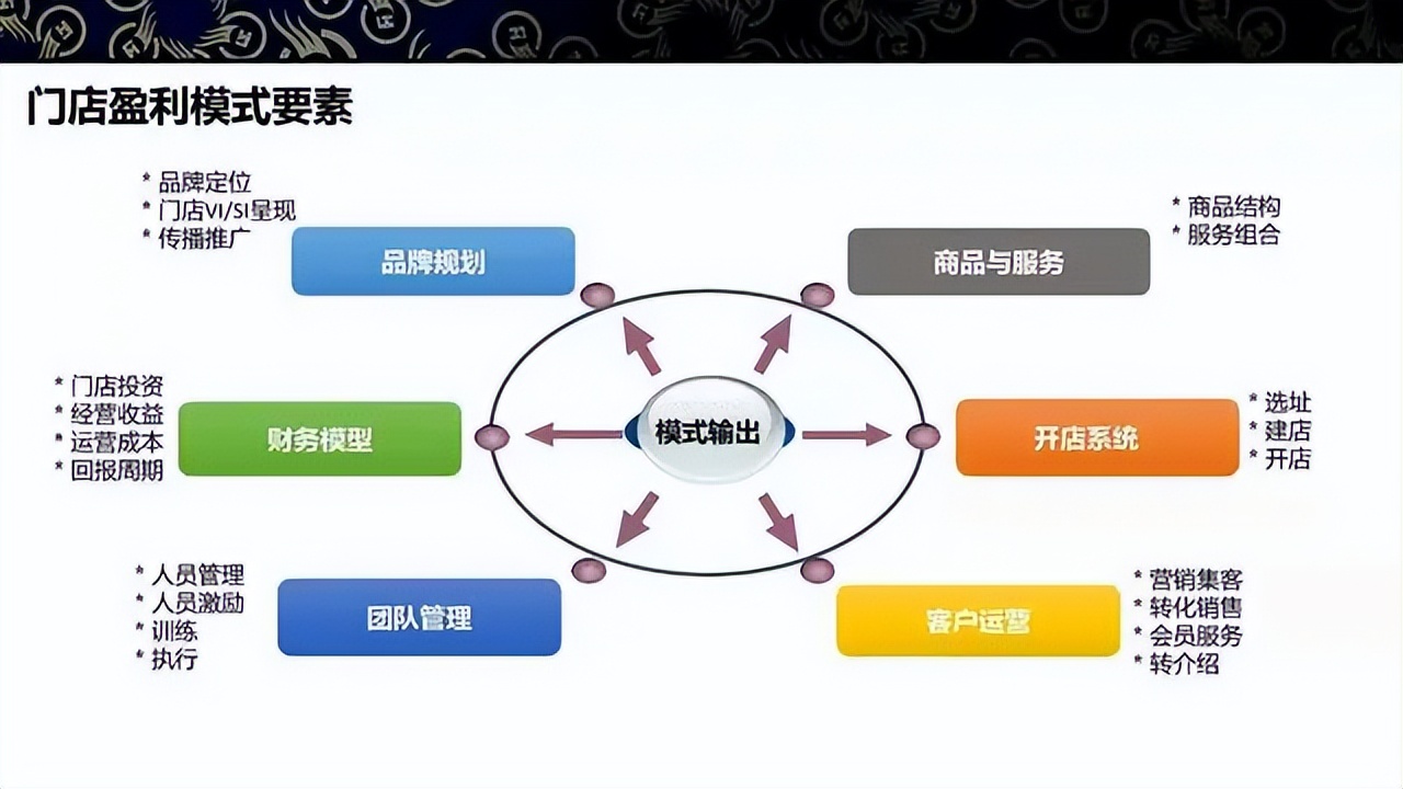 商业模式升级案例(商业模式升级案例范文)合作市