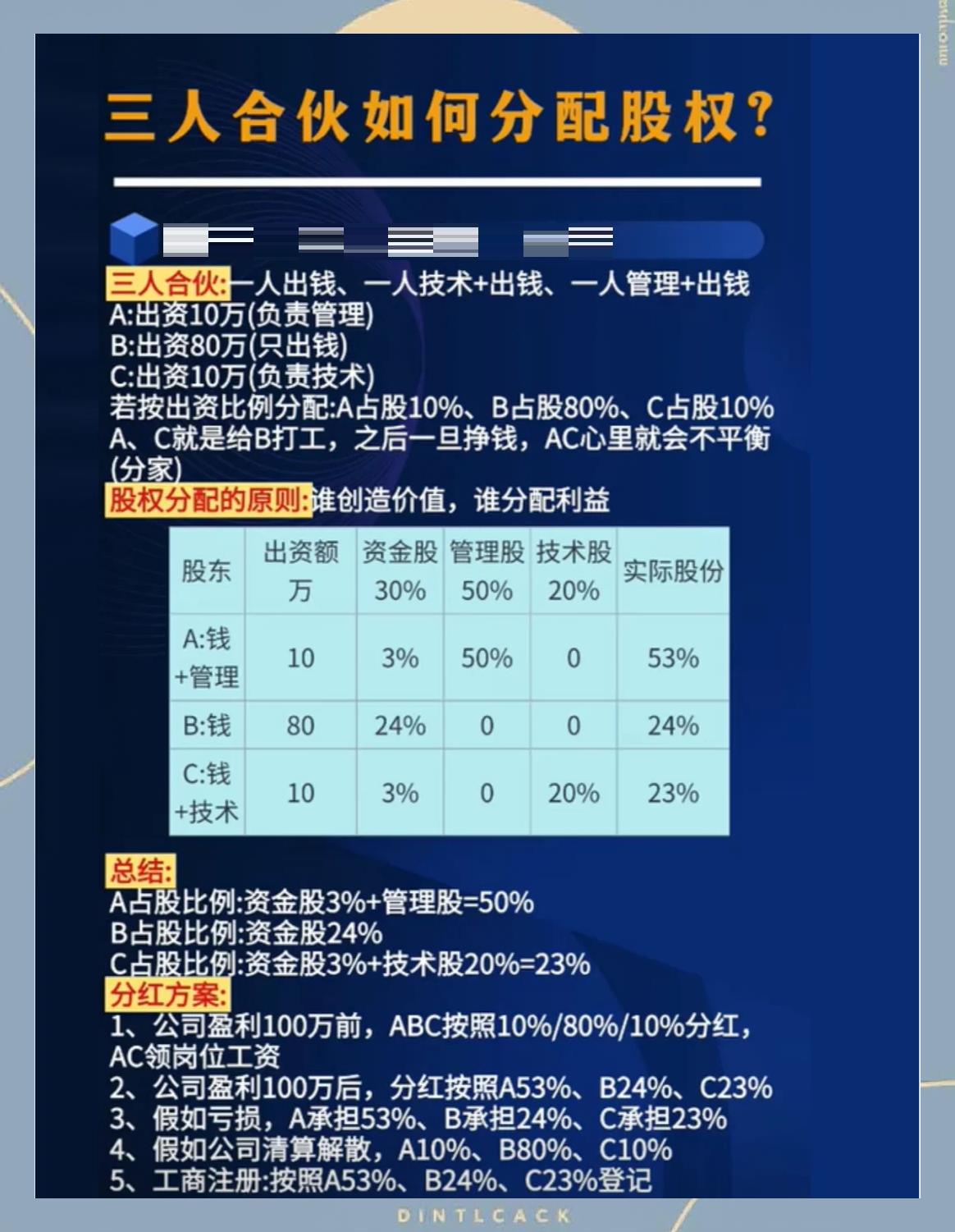 股权分配成功案例(股权分配成功案例怎么写)合作市