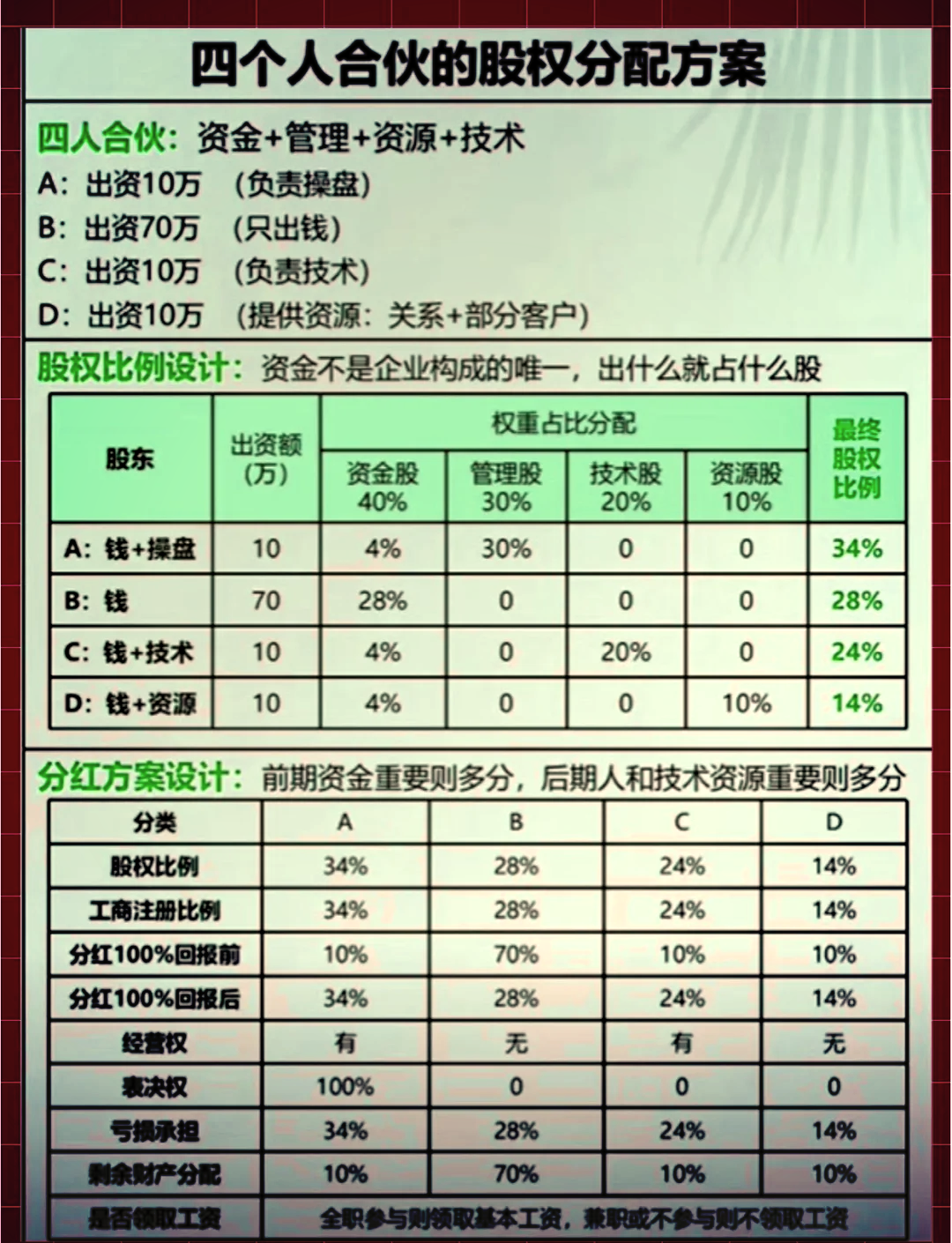 股权分配成功案例(股权分配成功案例怎么写)合作市
