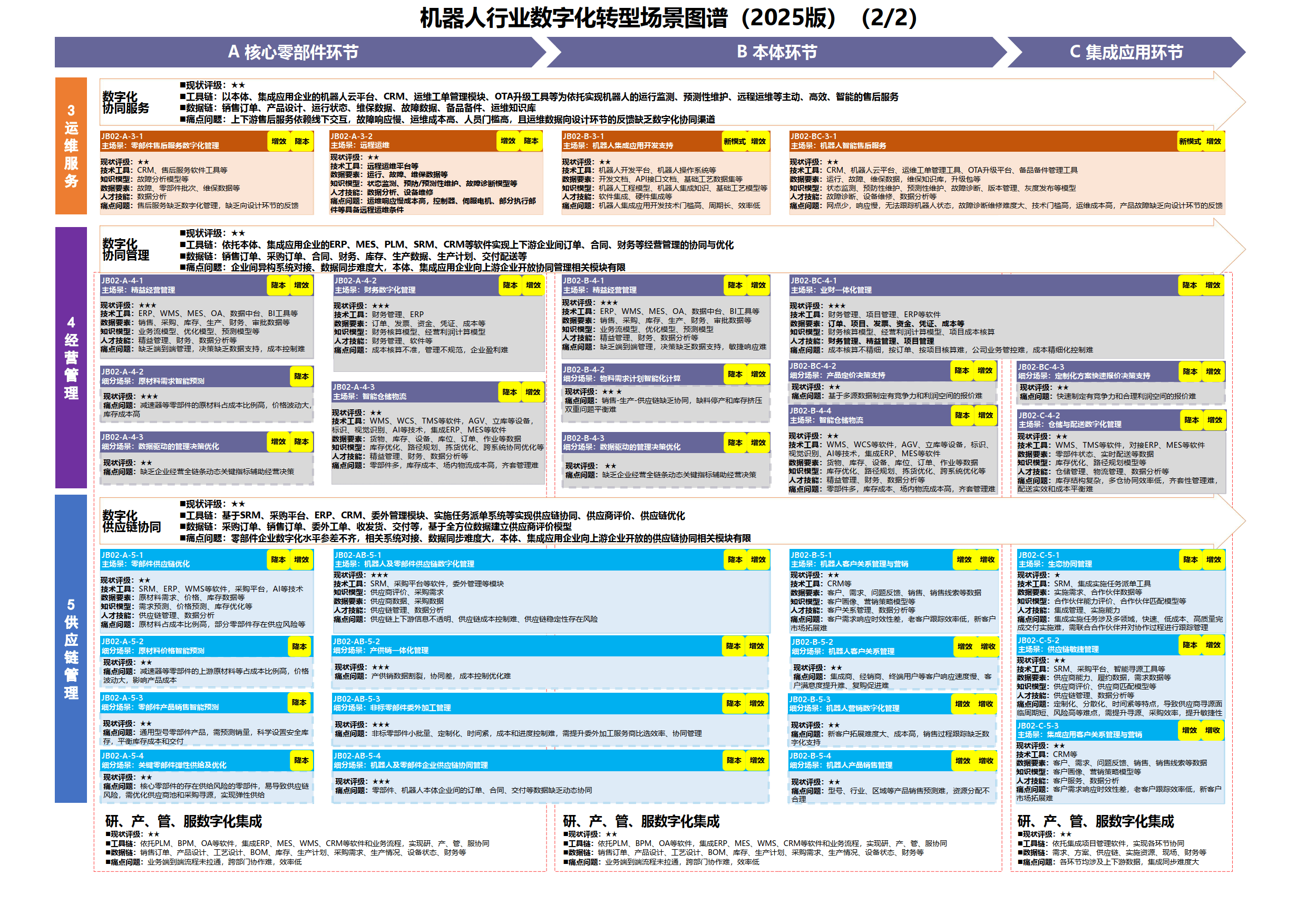 数字化转型案例(数字化转型案例ppt)合作市