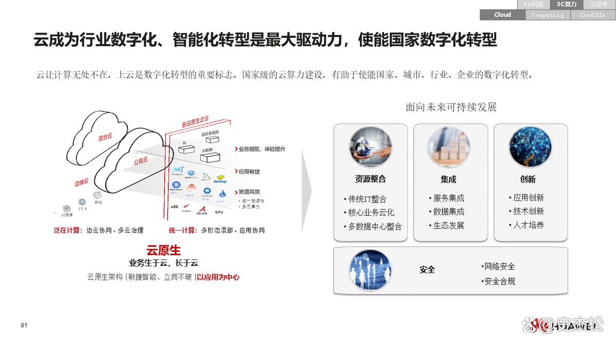 数字化转型案例(数字化转型案例ppt)合作市