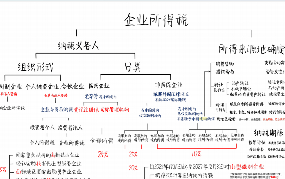 再融资税务筹划(筹划再融资利好还是利空)合作市
