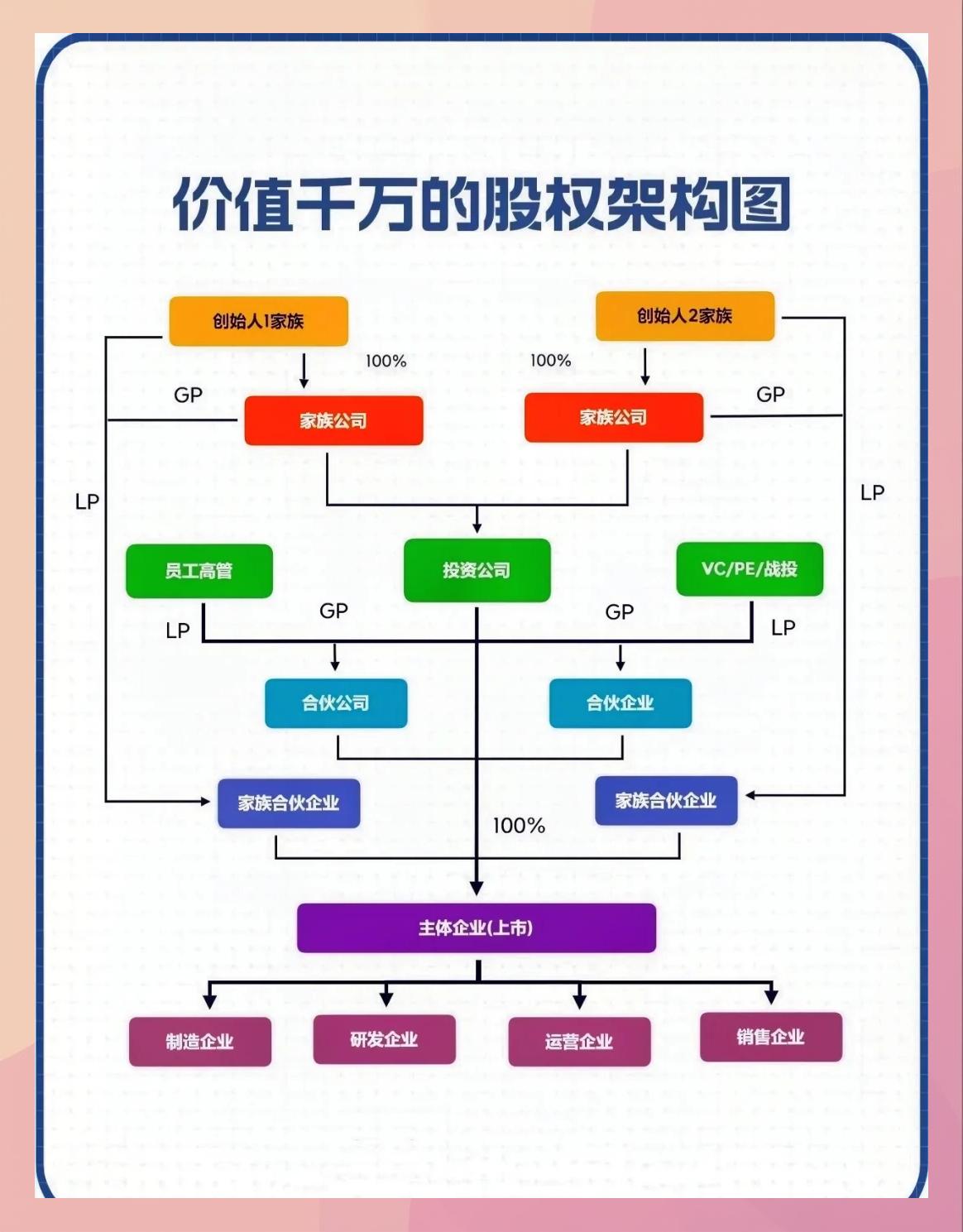 持股平台搭建服务(持股平台搭建服务方案)合作市