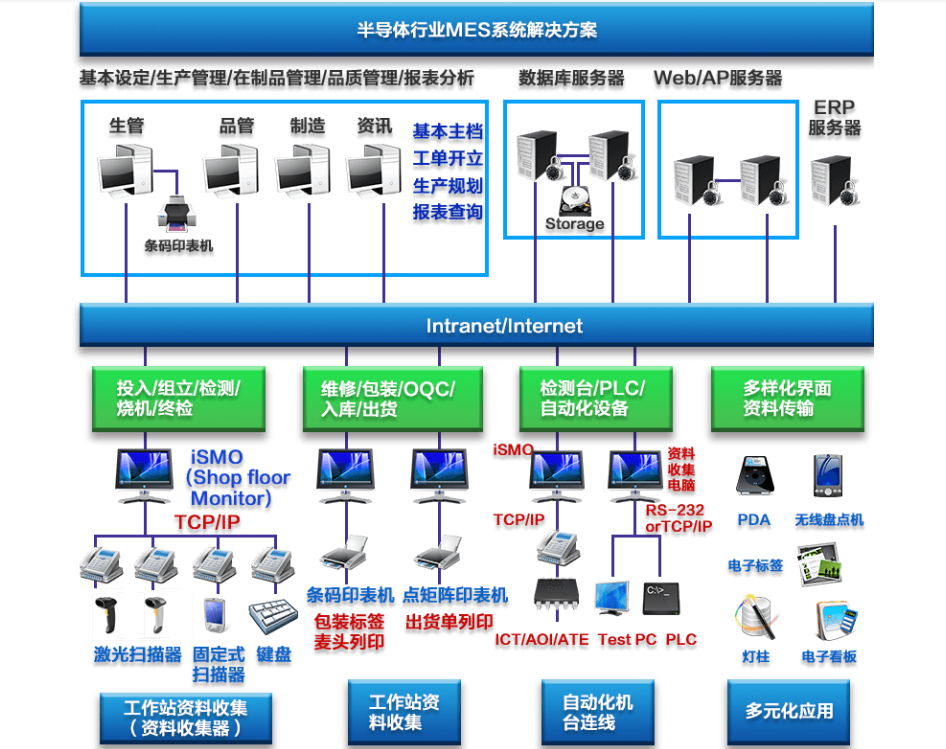 行业解决方案机构(行业解决方案事业部)合作市