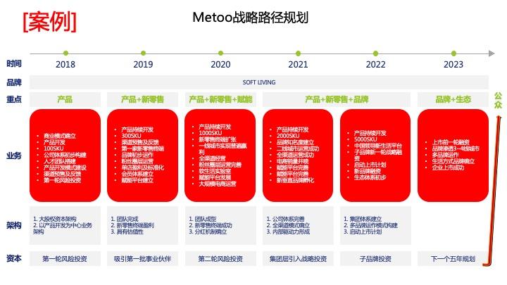 战略路径规划咨询(战略路径是什么意思)合作市