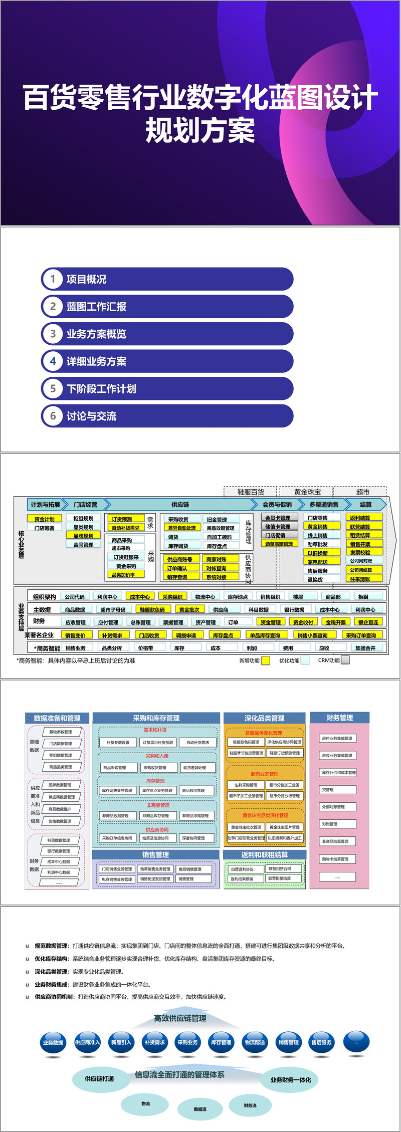 新商业行业方案(新商业行业方案范文)合作市