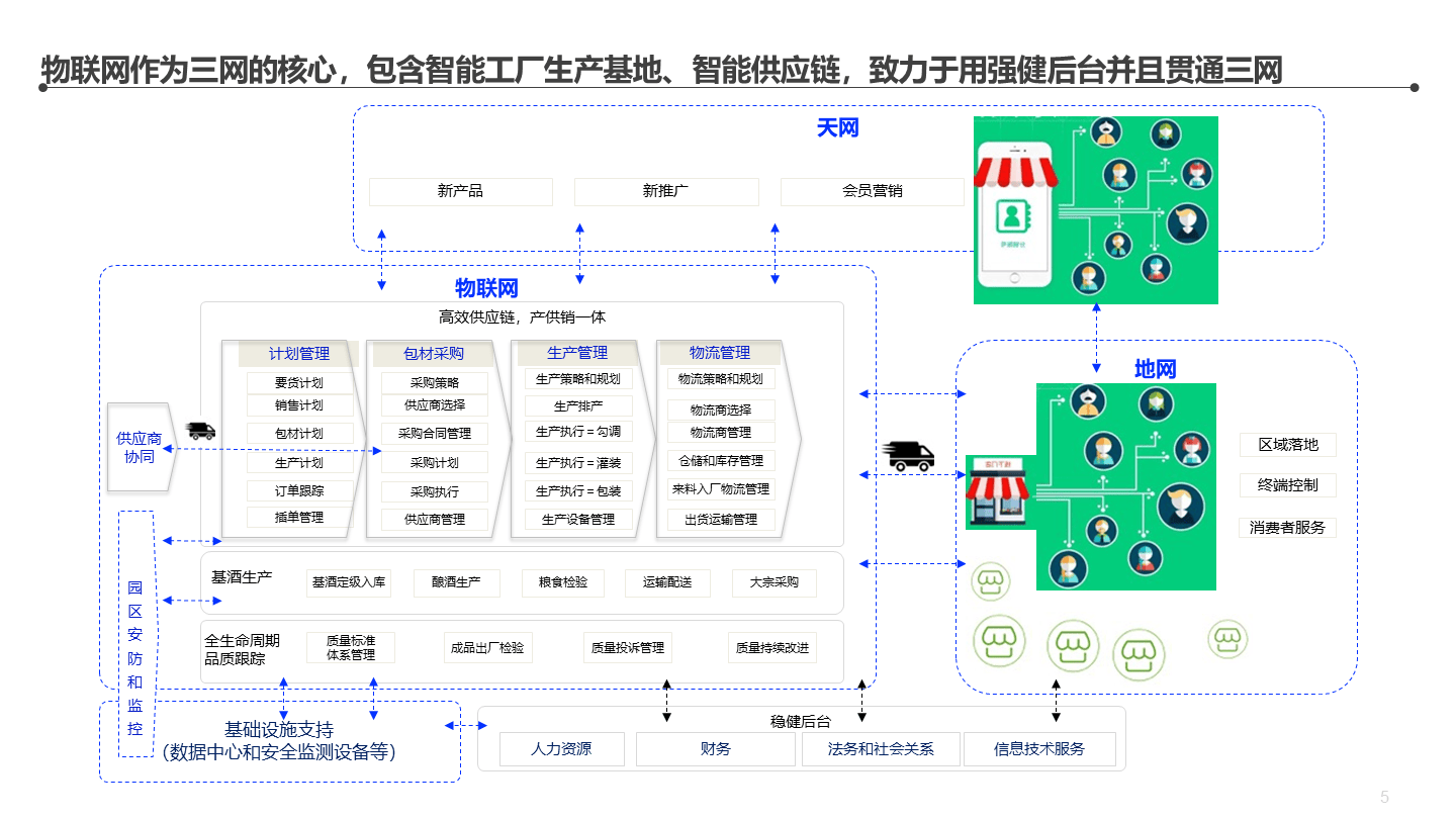 企业顶层设计方法论(企业顶层设计主要包括)合作市