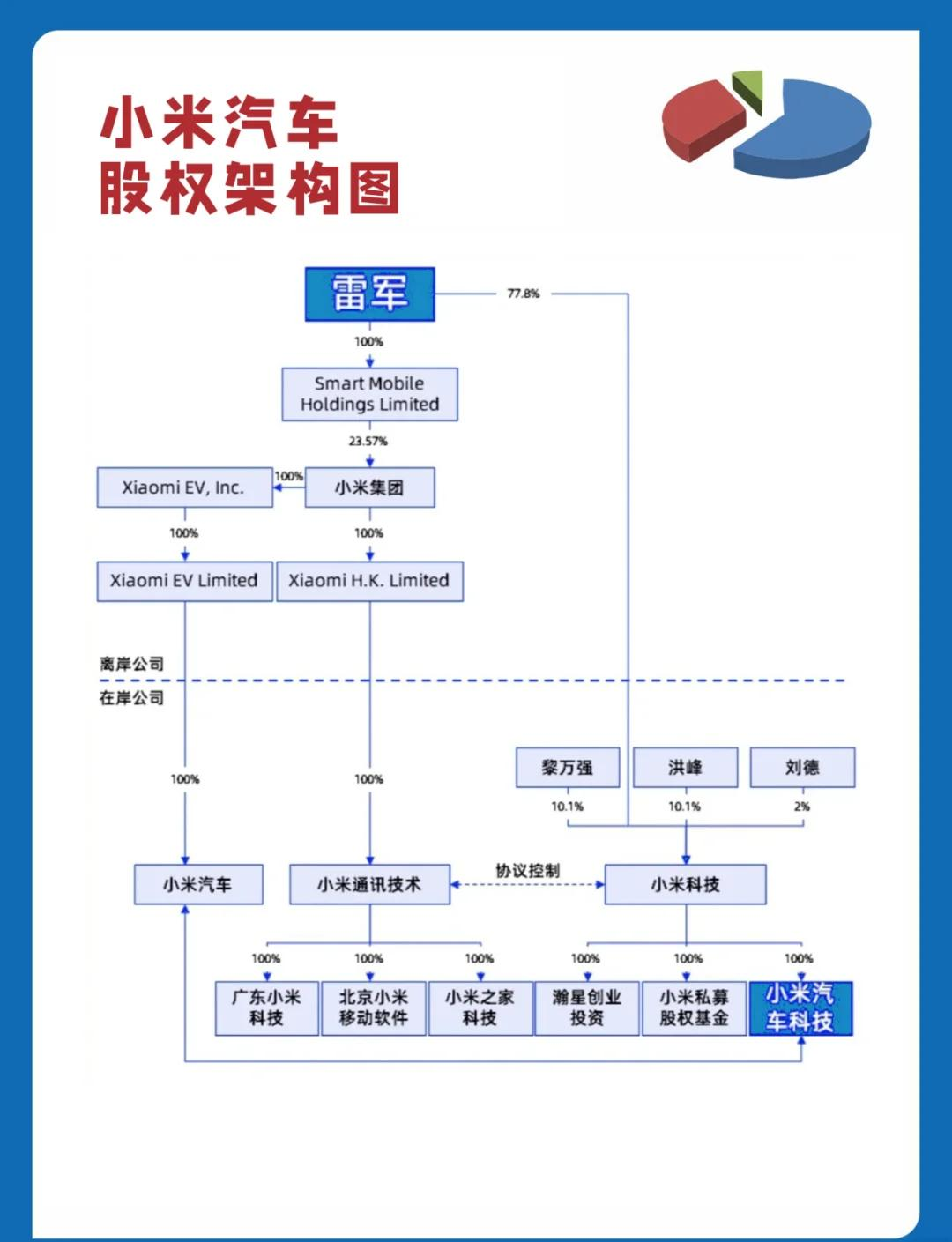 股权架构设计变更(股权架构设计变更方案)合作市