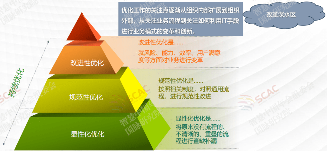 产业顶层设计服务(产业顶层设计服务是什么)合作市
