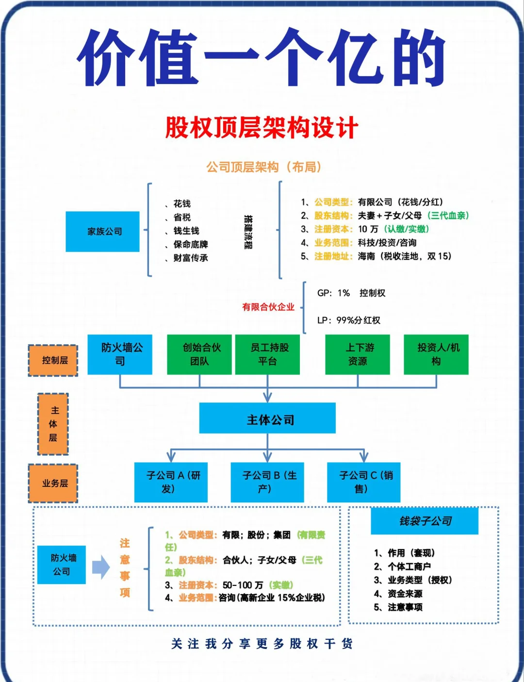 股权架构设计专家(讲股权架构设计的老师)合作市