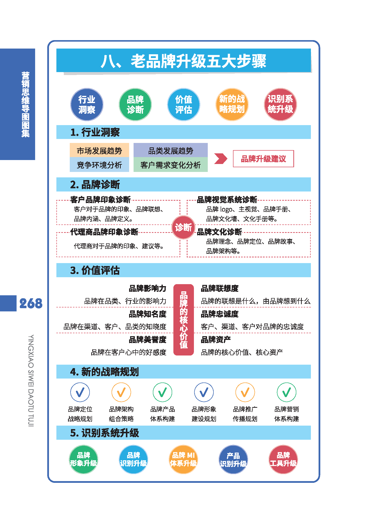 行业洞察信息披露(行业洞察信息披露包括)合作市
