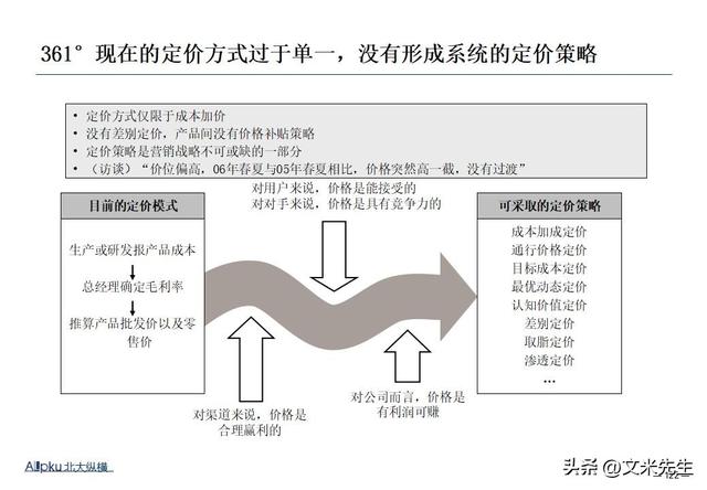 企业战略诊断(企业战略诊断包括)合作市
