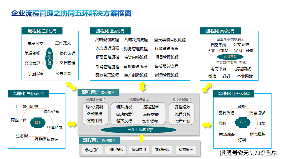 组织变革沟通策略(组织变革沟通策略有哪些)合作市