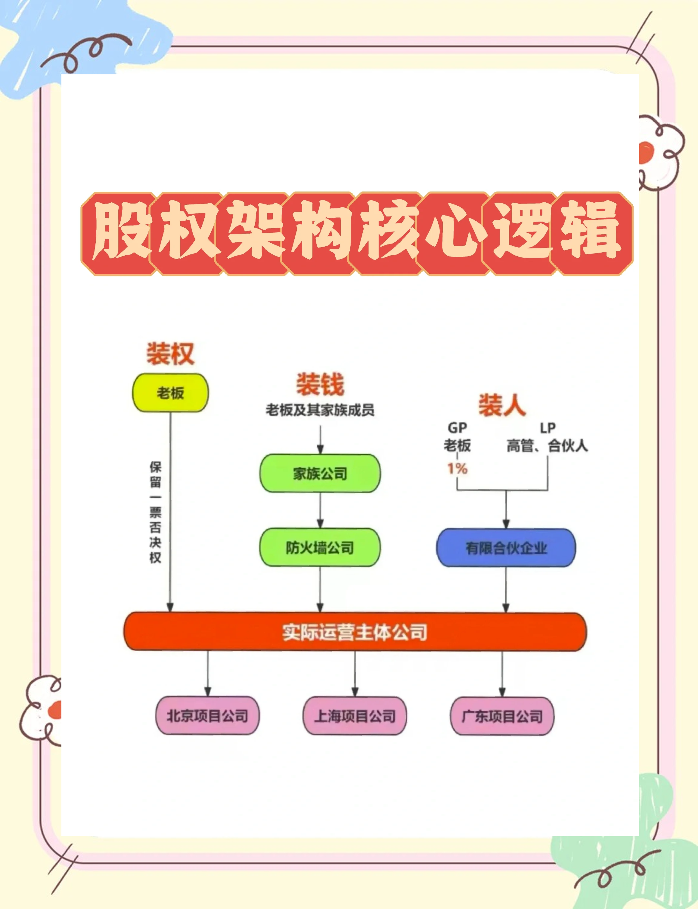 股权激励方案机构(股权激励方案的算是利好吗)合作市
