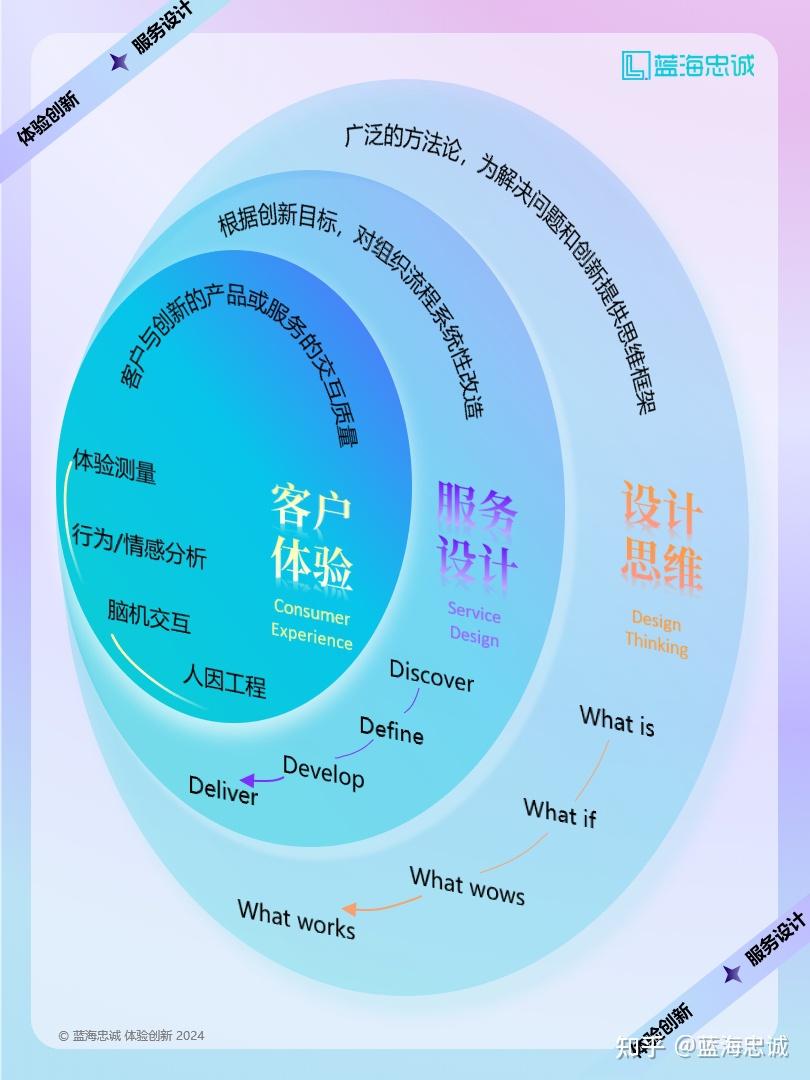 战略顶层设计服务(战略顶层设计108招)合作市