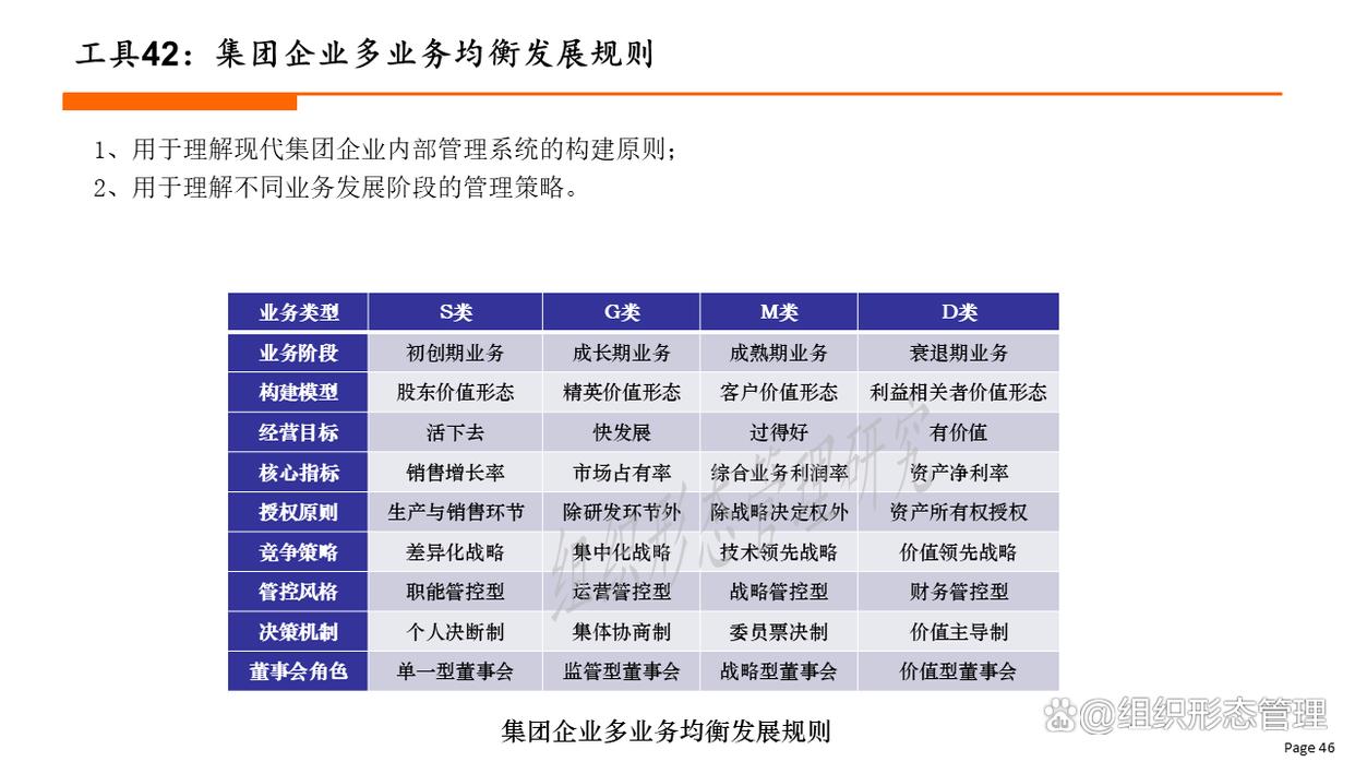 组织变革评估工具(组织变革评估工具包括)合作市