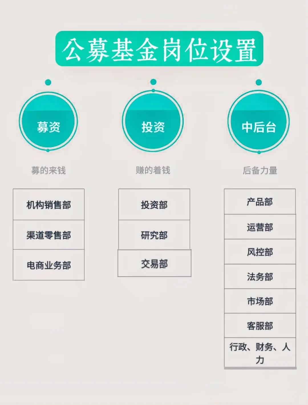岗位维度股权调整(岗位股权是什么意思)合作市 岗位维度股权调整(岗位股权是什么意思)合作市