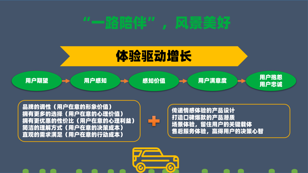 企业价值增长服务(企业价值增长的源泉)合作市