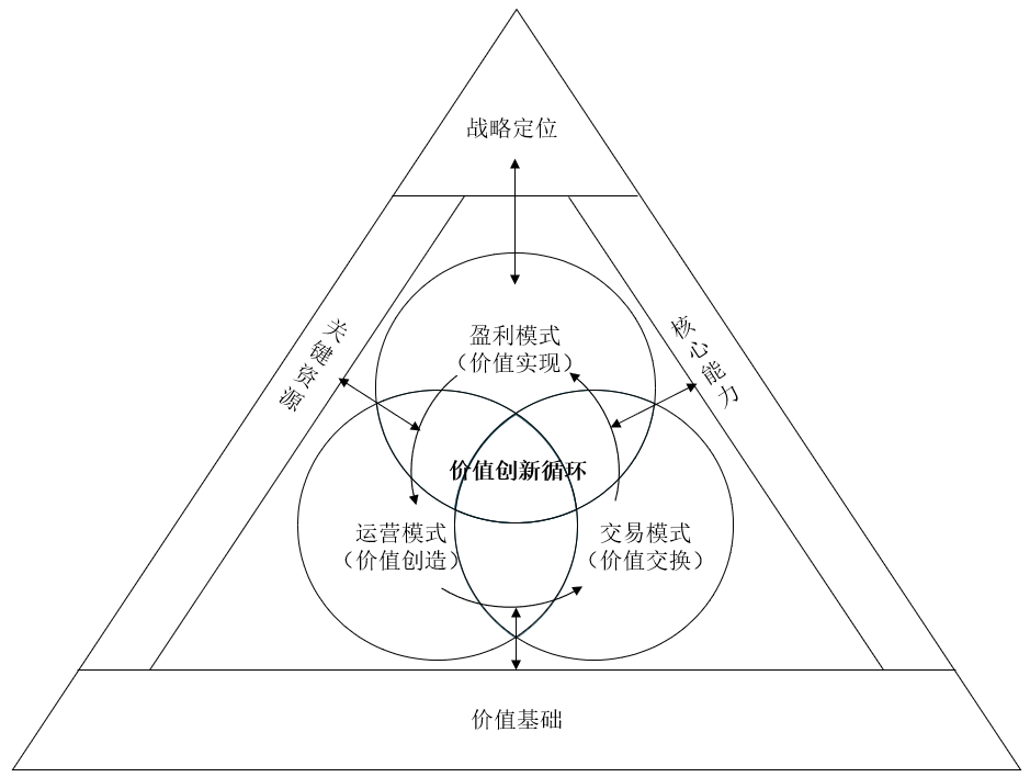 企业商业模式设计(企业商业模式怎么写)合作市 企业商业模式设计(企业商业模式怎么写)合作市
