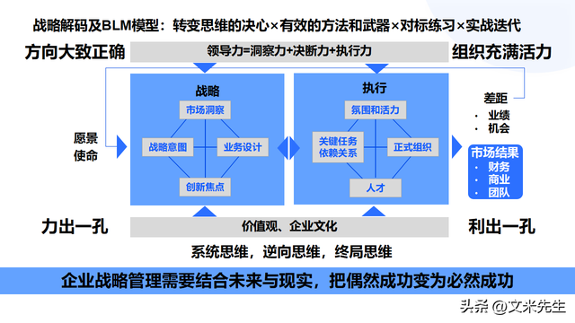 顶层设计咨询方案(顶层设计方案是什么意思)合作市
