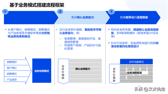 企业顶层设计咨询(企业顶层设计的重要性)合作市