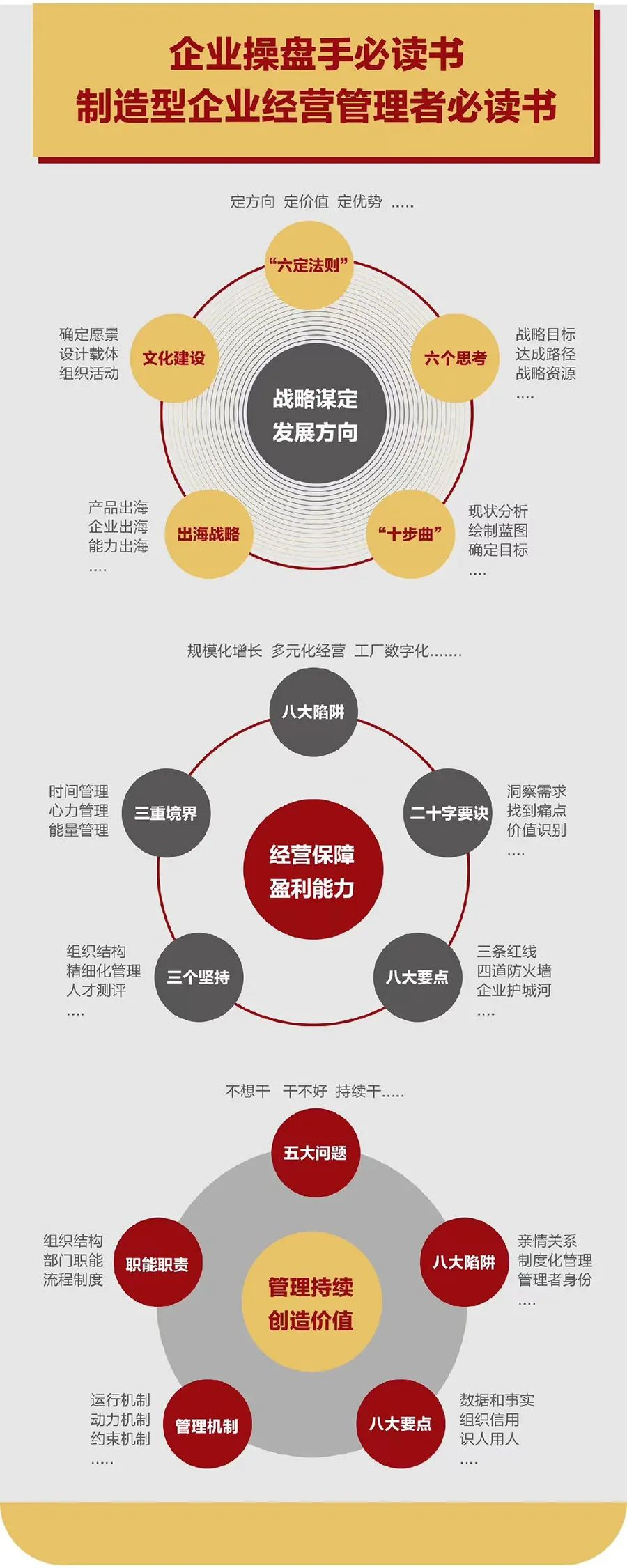 企业战略诊断(企业战略管理咨询与诊断的内容主要包括)合作市