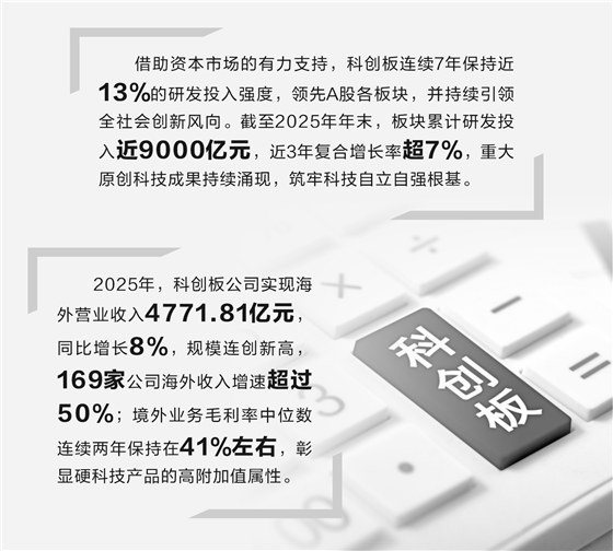 科创板硬科技论证(科创板硬核科技公司)合作市