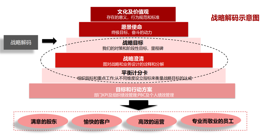企业战略落地咨询(企业战略落地方法措施)合作市
