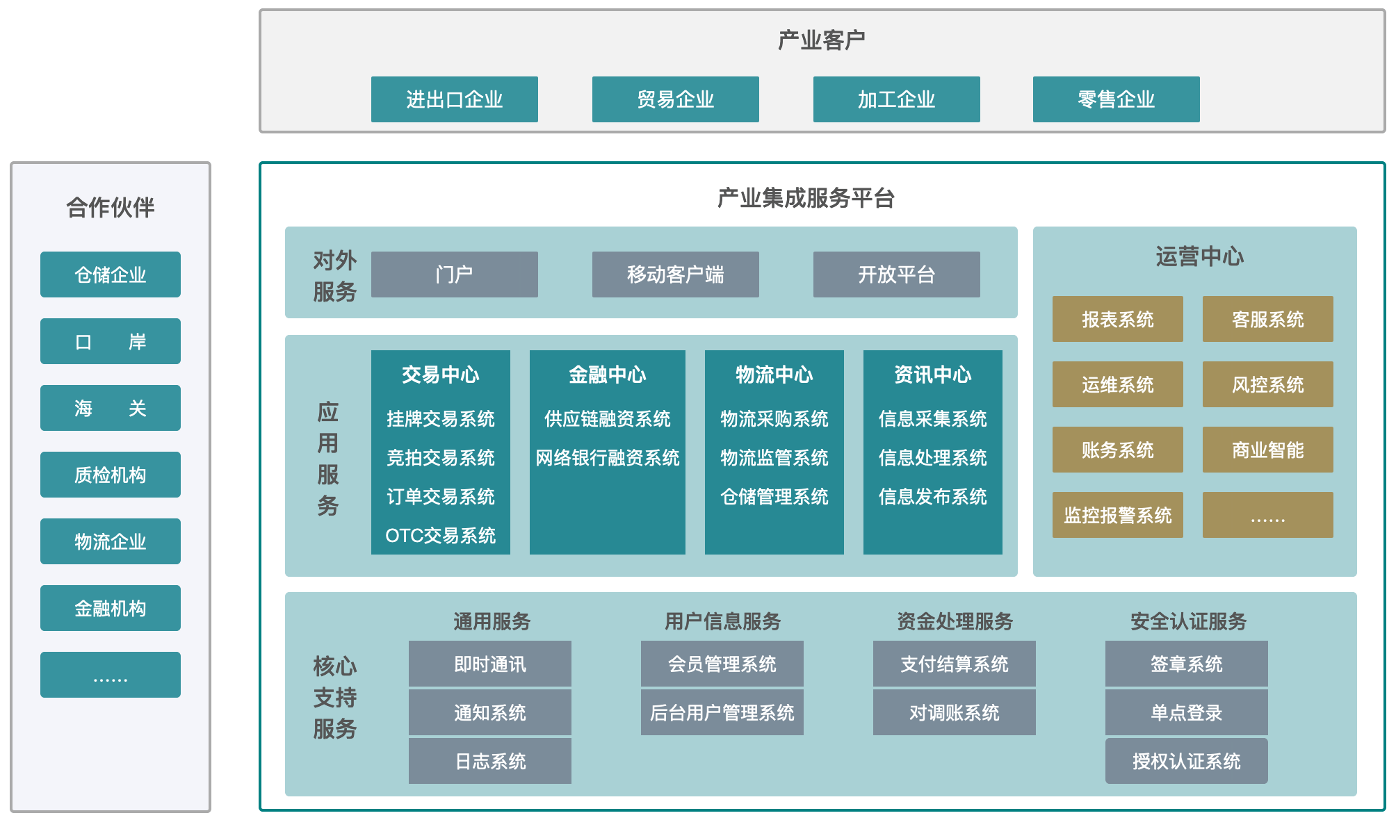 产业整合咨询机构(产业咨询是做什么的)合作市