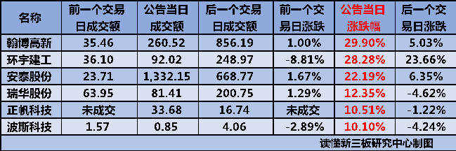 IPO全流程信息披露(ipo流程及时间表 公示)合作市