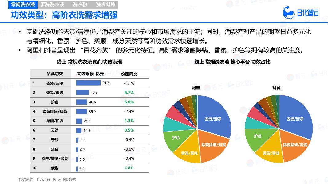 消费零售行业洞察(消费品零售行业现状)合作市 消费零售行业洞察(消费品零售行业现状)合作市