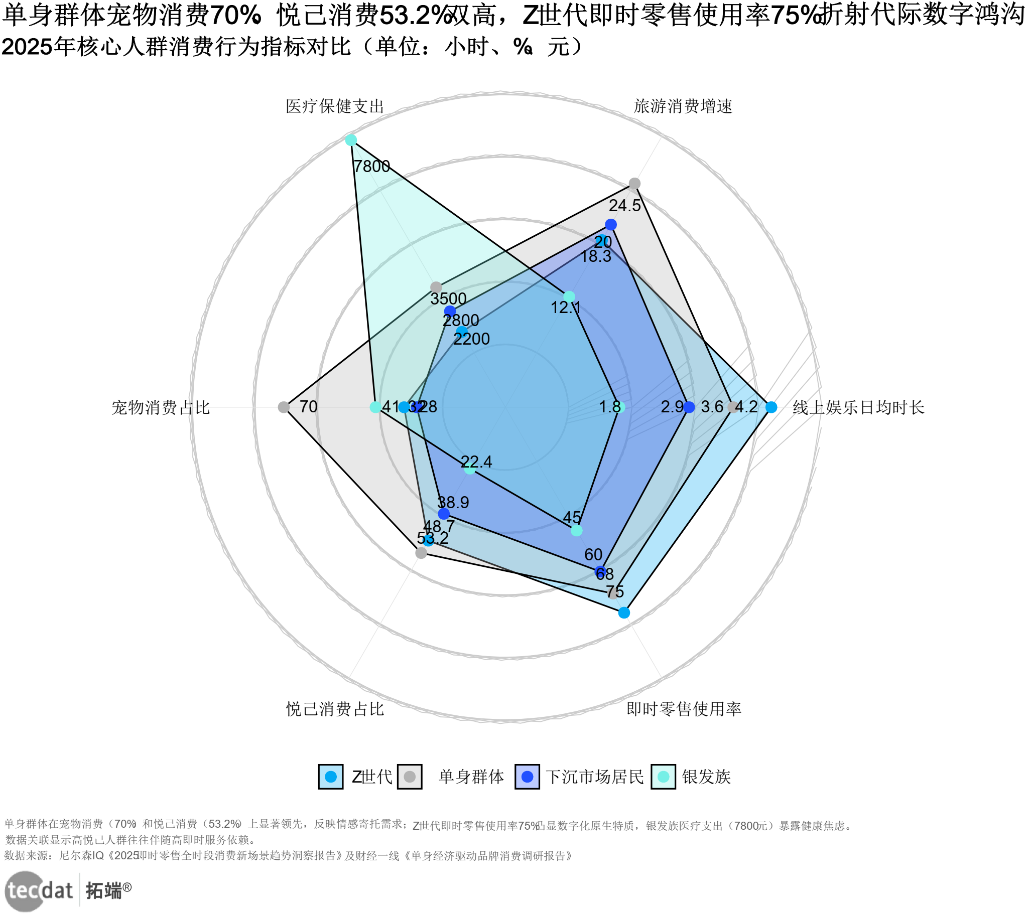 消费零售行业洞察(消费品零售行业现状)合作市 消费零售行业洞察(消费品零售行业现状)合作市