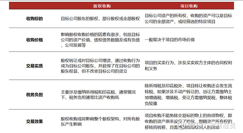 产业链并购整合(产业并购的目的是什么)合作市