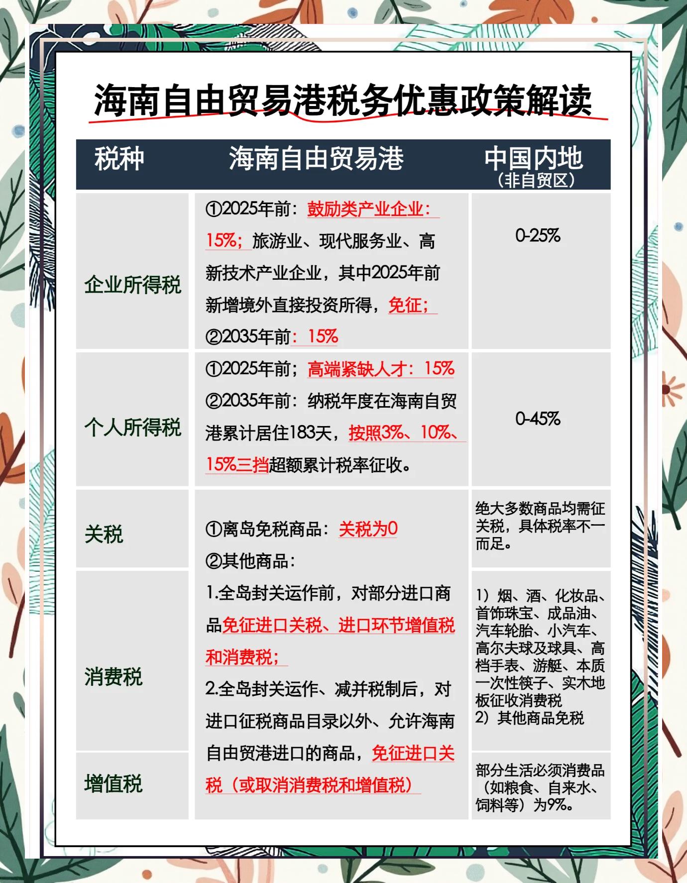 政策解读政策分析(政策解读技巧和方法)合作市
