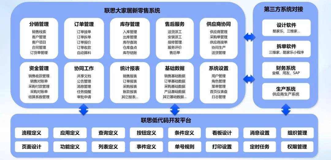 新零售转型方案(新零售转型方案怎么写)合作市