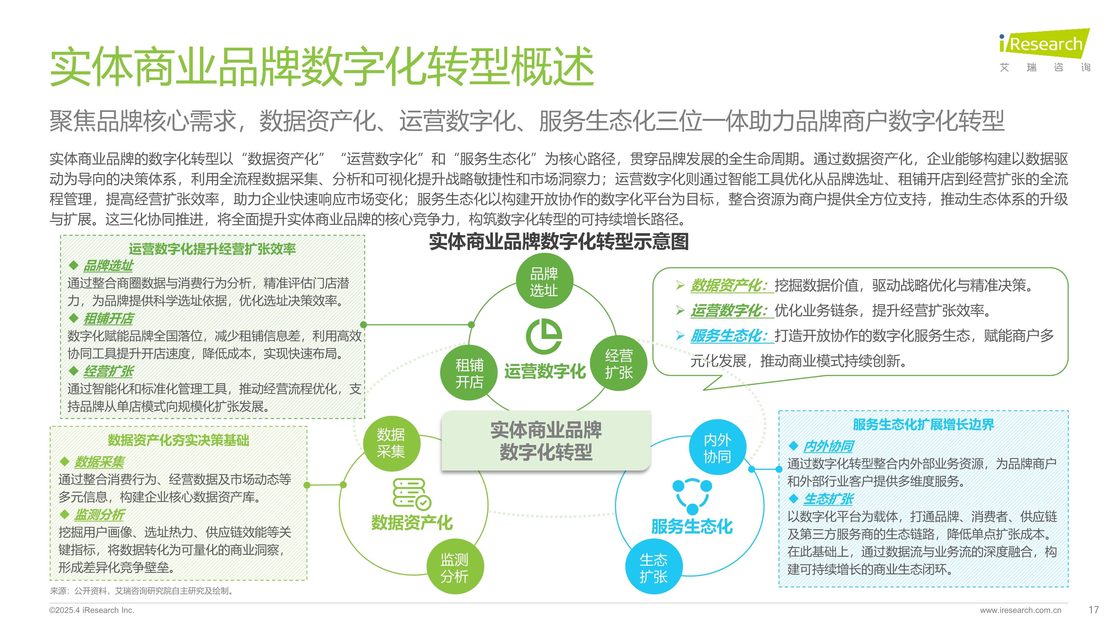新零售转型方案(新零售转型方案怎么写)合作市