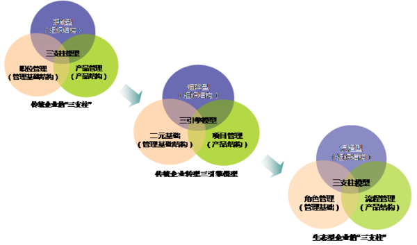 组织变革咨询收费(组织与管理变革咨询)合作市
