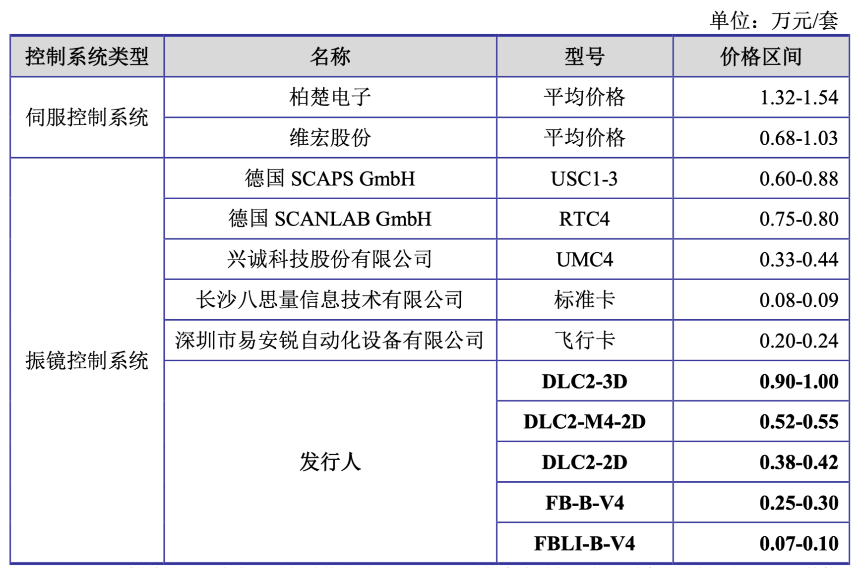 IPO问询问题分类(ipo问询问题分类是什么)合作市 IPO问询问题分类(ipo问询问题分类是什么)合作市