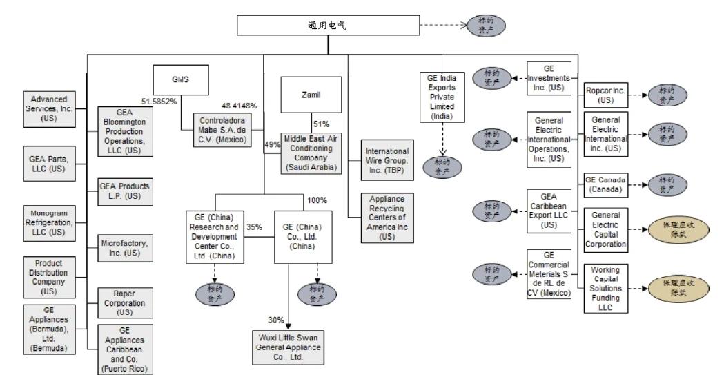 并购重组市值管理(上市公司并购重组市场概况与监管政策)合作市