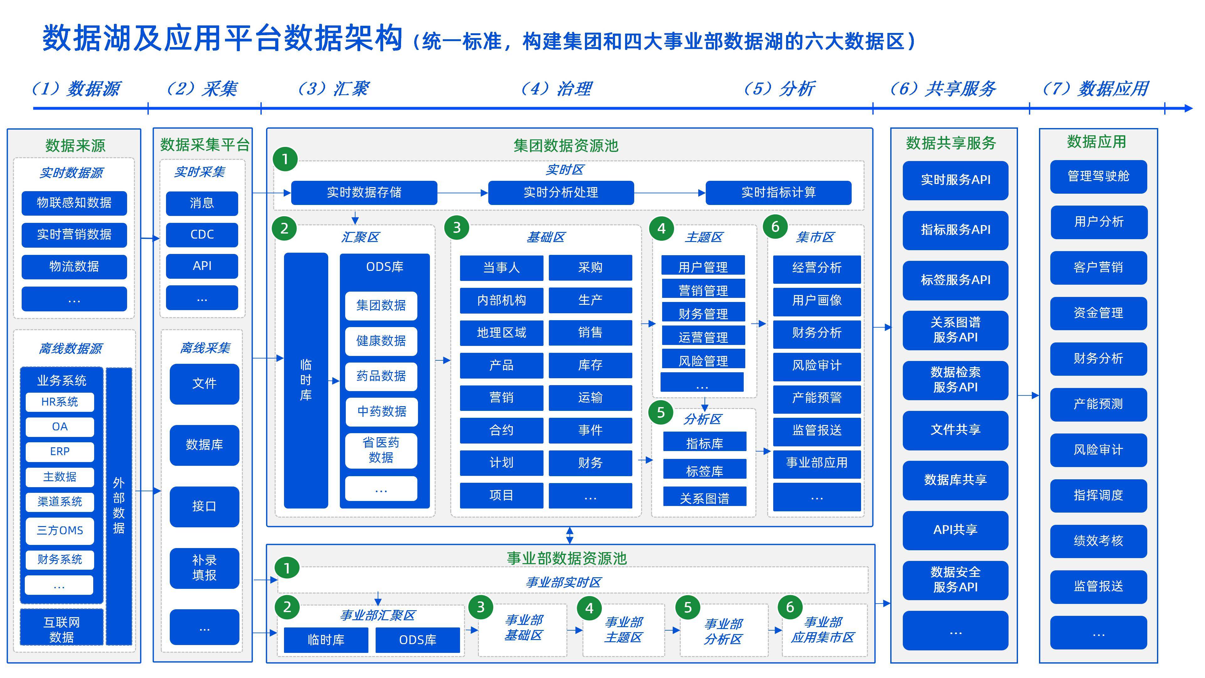 企业架构优化设计(企业架构优化设计实训报告)合作市