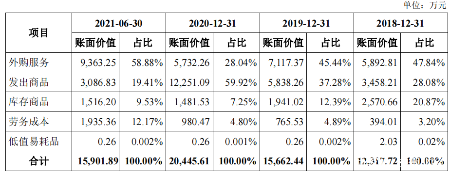 股权激励方案收费(股权激励方案设计收费)合作市