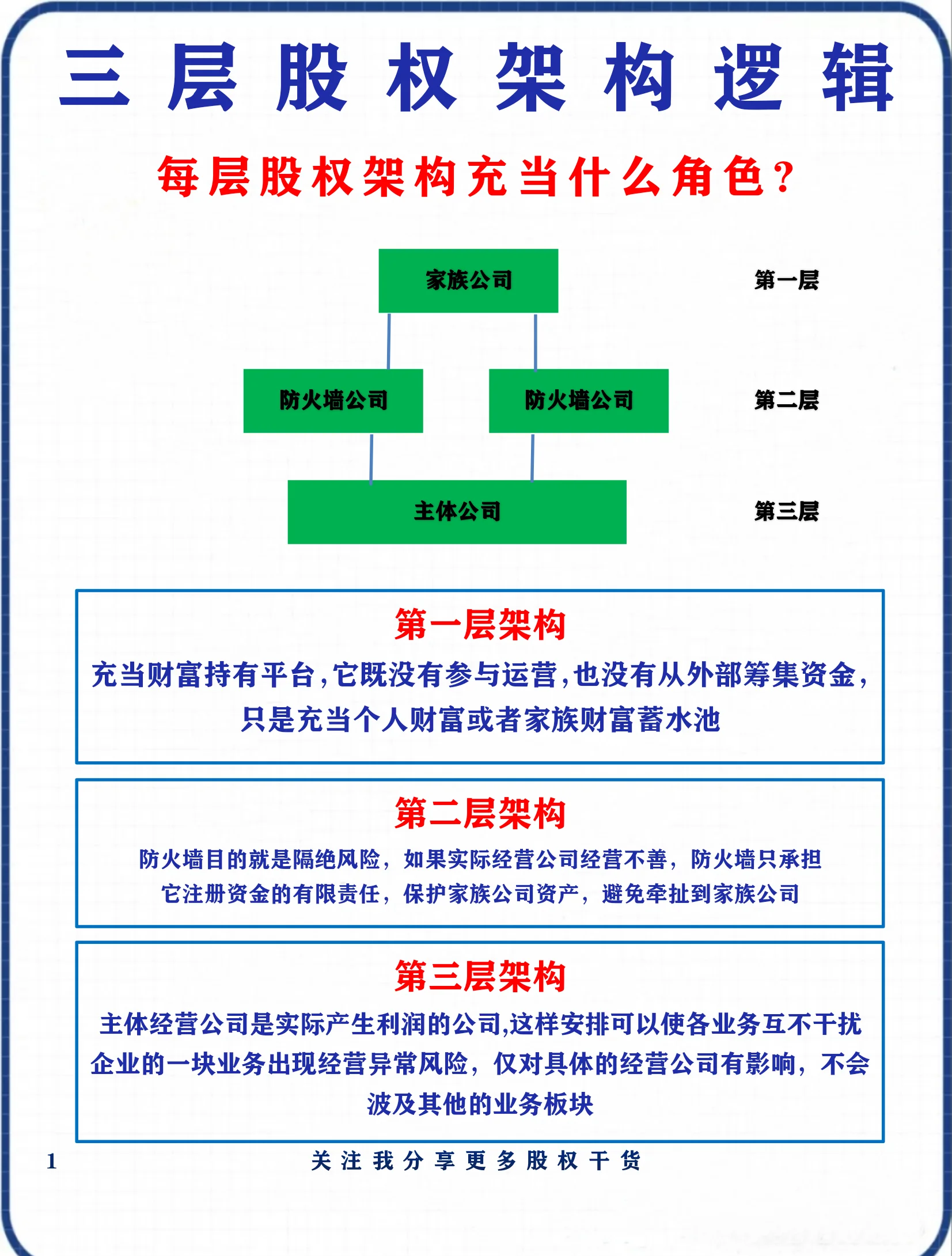 股权架构设计优化(股权架构设计方案范本)合作市 股权架构设计优化(股权架构设计方案范本)合作市