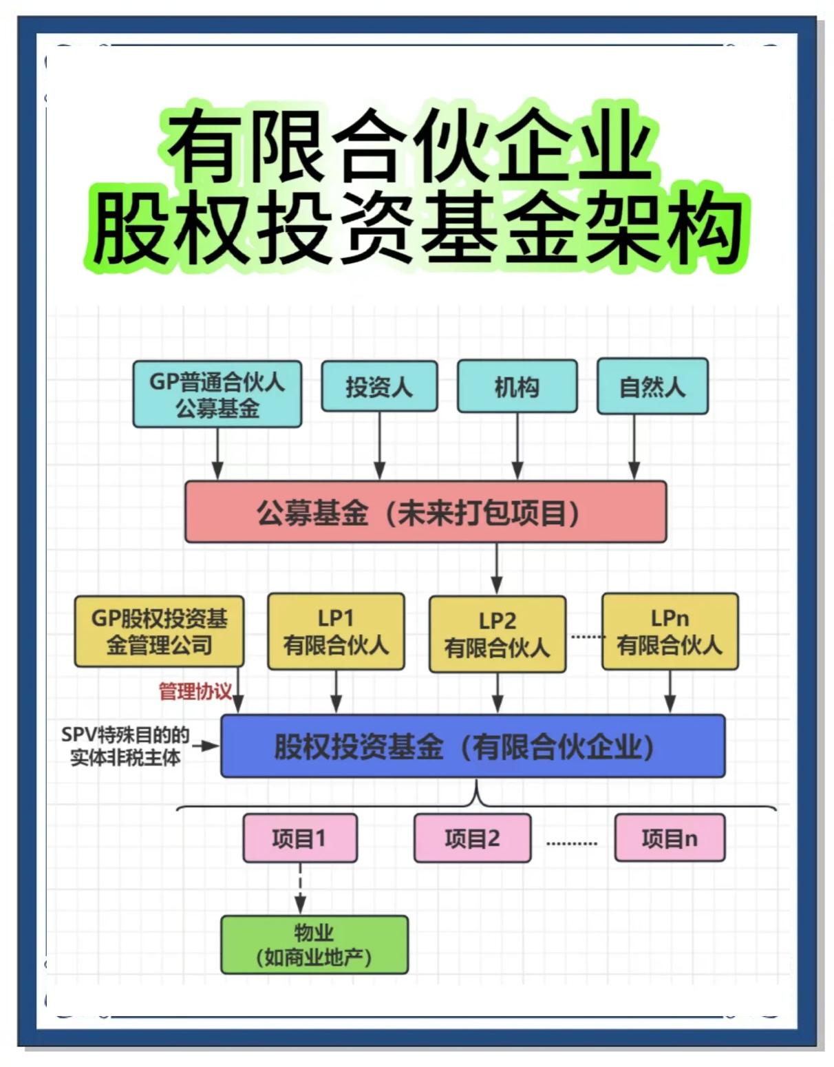 合伙人机制设计(合伙人机制的特征是什么)合作市