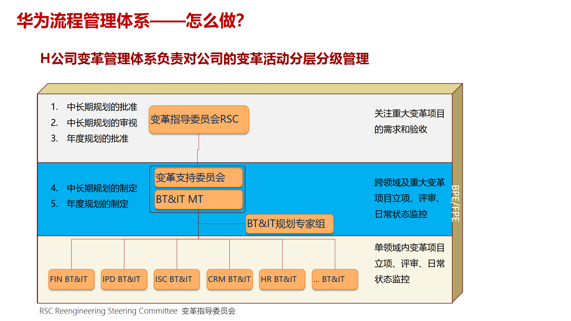 组织变革项目管理(组织变革的类型目标与内容)合作市